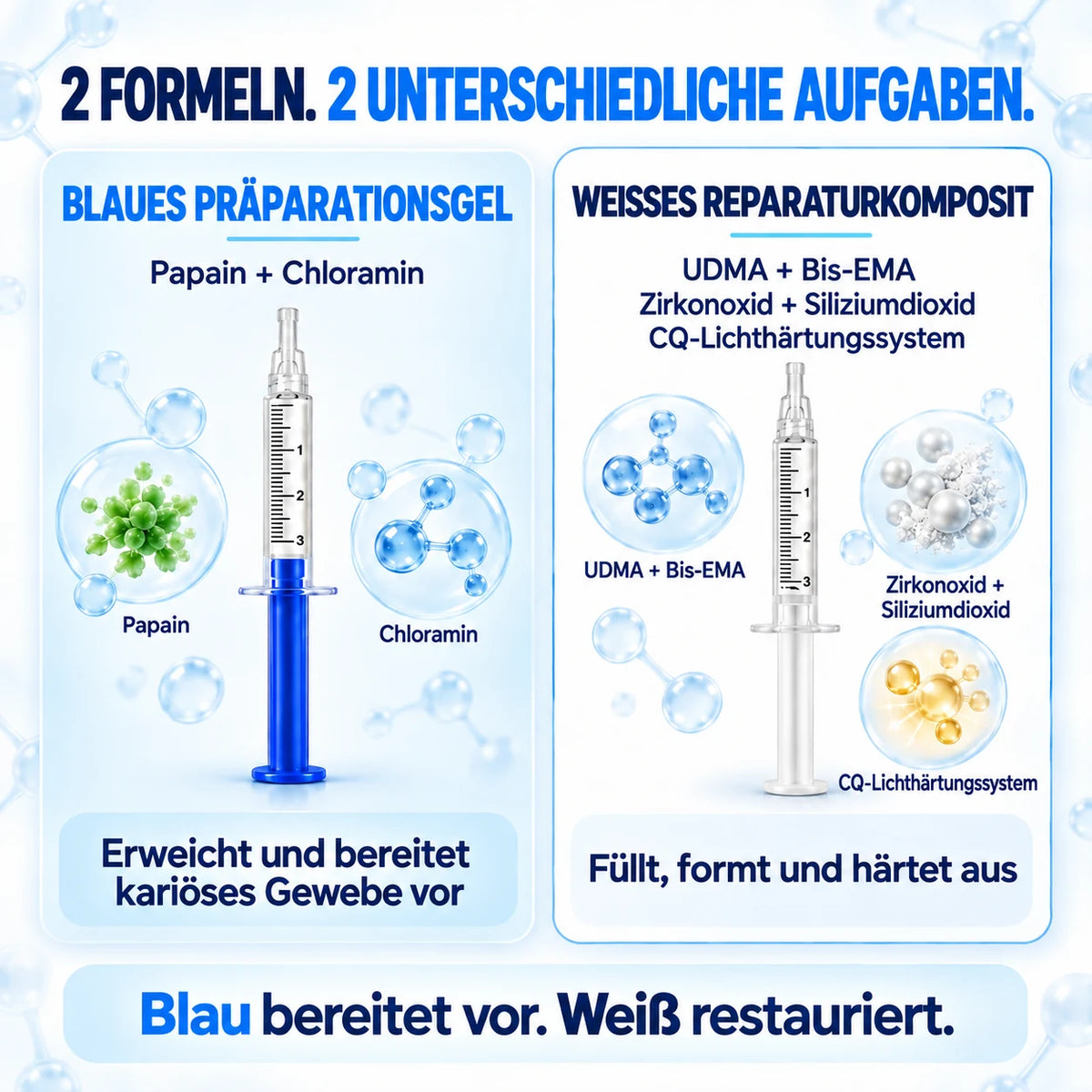 Dr.Fachmer® DentRestore Zahnreparatur- und Füllsystem 🌷