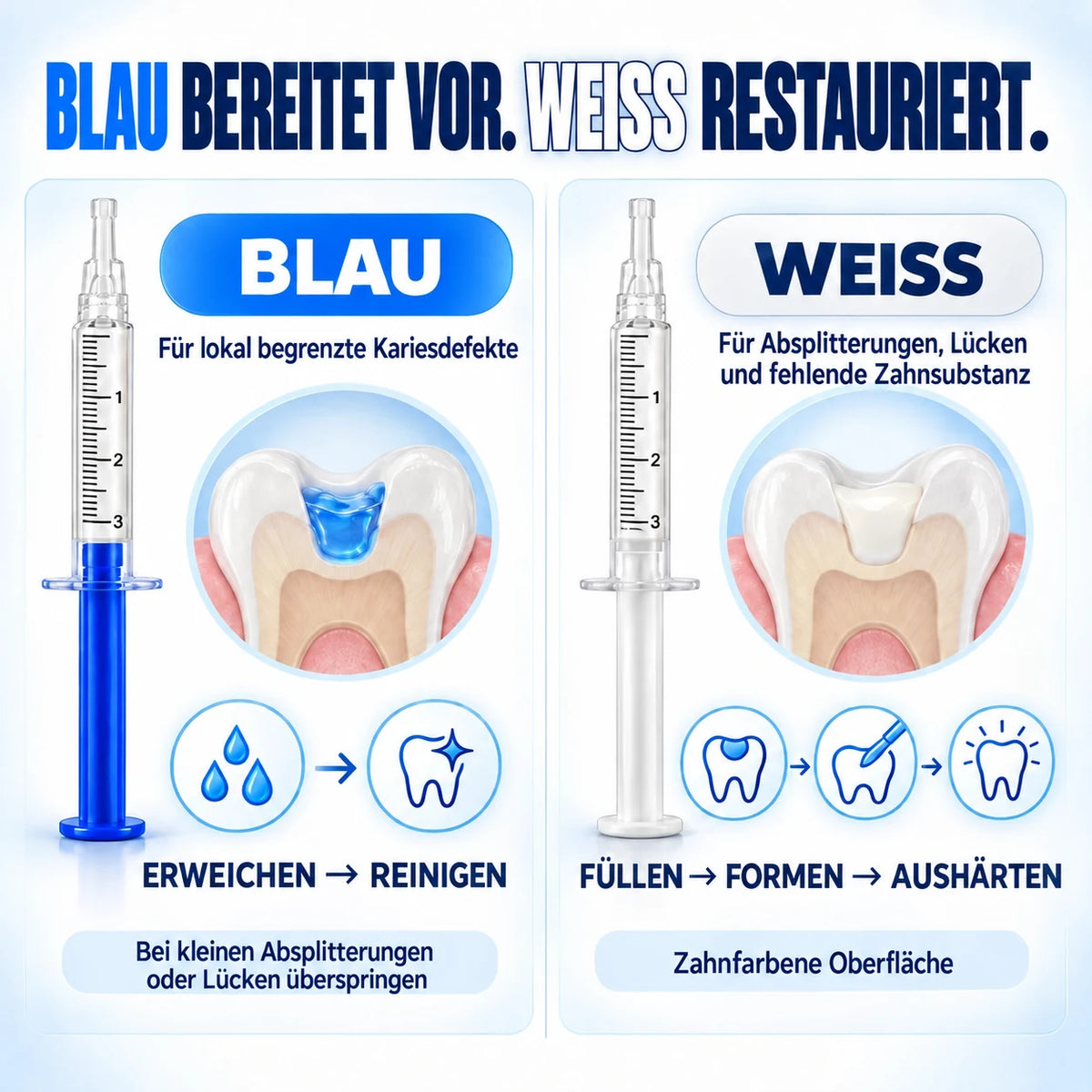 Dr.Fachmer® DentRestore Zahnreparatur- und Füllsystem 🌷