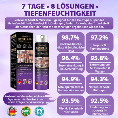 Hergestellt und versandt aus Deutschland ✨Evolvion® Biotin 10-in-1 Hautregenerations-Spray 🌵🌵