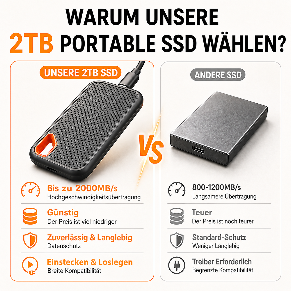 ⚡ 2TB Type-C Tragbare Mini-SSD | Externer Hochgeschwindigkeitsspeicher für Laptop, Desktop & Smartphone 🍀